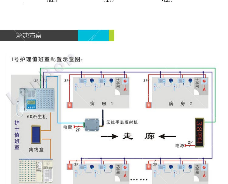 lonbon来邦 医院大厅呼叫系统输液报警器 nbw-gd