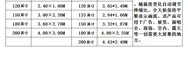 商品编号:100037356 分类:电动 比例:16比9 幕布材质:玻珠,白塑 尺寸