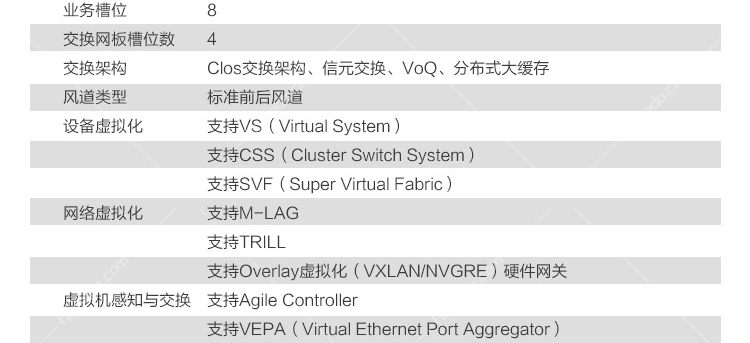 华为 (HUAWEI) CE12808S 高配置 数据中心核心交换机 华为,(HUAWEI) CE12808S,高配置,数据中心核心交换机