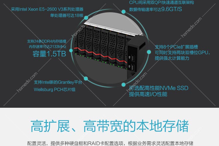 中兴（ZTE)ZXCLOUD R5300 G3 机架式服务器系统_报价_价格_中兴服务器批发采购_河姆渡B2B电子商务平台